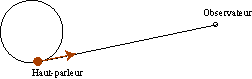 image203.gif (737 octets)